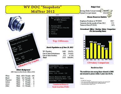 W V D O C “Snap s ho t s” Mi d Year[removed]Budget Costs Average Daily Cost per inmate: Annual Cost per inmate: