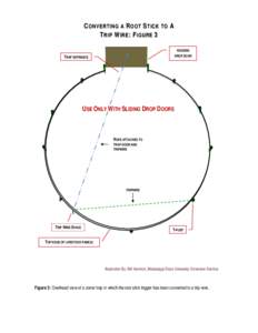 CONVERTING A ROOT STICK TO A TRIP WIRE: FIGURE 3 WOODEN DROP DOOR  TRAP ENTRANCE