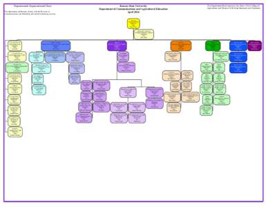 Departmental Organizational Chart  The Department Head reports to the Dean of the College of Agriculture and Director of K-State Research and Extension.  Kansas State University
