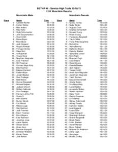 TNR Results Race 6 Service 2013 Male (Final).xls