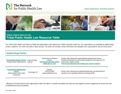 TRIBAL PUBLIC HEALTH LAW  Tribal Public Health Law Resource Table The Tribal Public Health Law Resource Table lists organizations with experience in tribal and public health law. The organizations are classified as epide