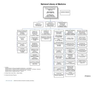 National Library of Medicine Orginization Chart, FY 2013