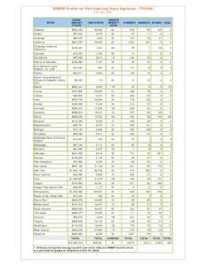 http://devel.public.fnsnet/wic/SeniorFMNP/SFMNPFY2006Profile.ht