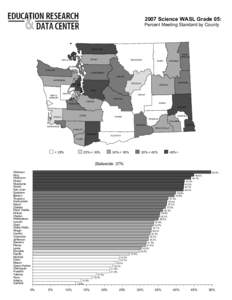 2007 Science WASL by County - Grade 05