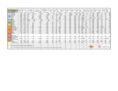 Ethnic demography of Kazakhstan / Lists by country / Green Party of England and Wales / Green Party of England and Wales election results