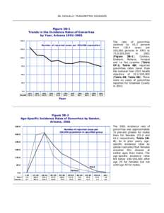 3B. SEXUALLY TRANSMITTED DISEASES  Figure 3B-1 Trends in the Incidence Rates of Gonorrhea by Year, Arizona[removed]