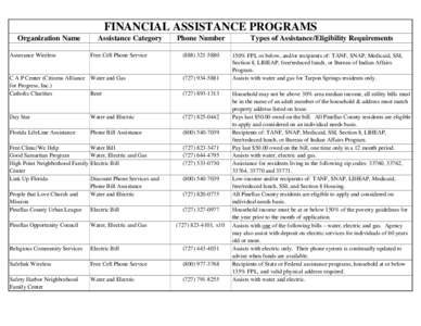 FINANCIAL ASSISTANCE PROGRAMS Organization Name Assurance Wireless Assistance Category Free Cell Phone Service