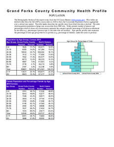 Grand Forks County Community Health Profile POPULATION The Demographic Section of this report comes from the US Census Bureau (www.census.gov). Most tables are derived either from the full (100%) census taken in 2010 or 