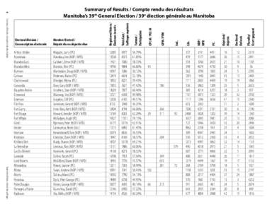 Turnout / Participation CPC-M / PCC-M  GPM / PVM