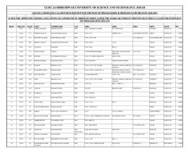 GURU JAMBHESHWAR UNIVERSITY OF SCIENCE AND TECHNOLOGY, HISAR LIST OF CANDIDATES CALLED FOR INTERVIEW FOR THE POST OF PROGRAMMER SCHEDULED TO BE HELD ON[removed]AS PER THE APPROVED CRITERIA, FOLLOWING 50 CANDIDATES IN 