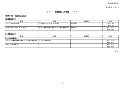 平成26年12月1日 株式会社　ク　ボ　タ ＊＊＊　　　役員異動・人事異動　　　＊＊＊ 『発令の日』　　平成26年12月1日 『役員異動』（2件）