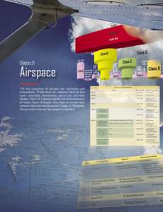 Air safety / Airspace class / National Airspace System / Special visual flight rules / Visual flight rules / Military operations area / Uncontrolled airspace / Terminal radar service area / Federal Aviation Regulations / Aviation / Air traffic control / Transport