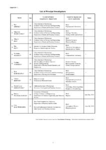 (Appendix 1)  List of Principal Investigators Name