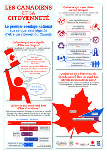 LES CANADIENS ET LA CITOYENNETÉ Le premier sondage national sur ce que cela signifie