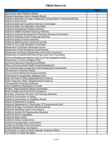 FI$Cal Wave List Departments Agricultural Labor Relations Board Alcoholic Beverage Control Appeals Board California Alternative Energy & Advanced Transportation Financing Authority California Arts Council