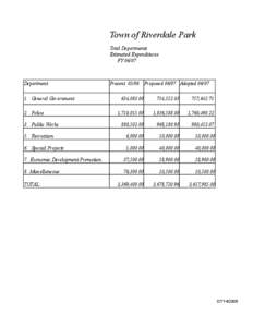 Town of Riverdale Park Total Departments Estimated Expenditures FY[removed]Department