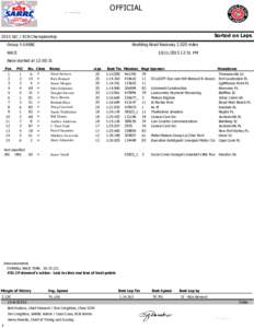 OFFICIAL  Sorted on Laps 2015 SIC / ECR Championship Group 5 SARRC