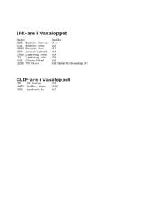 IFK-are i Vasaloppet Startnr[removed]4204