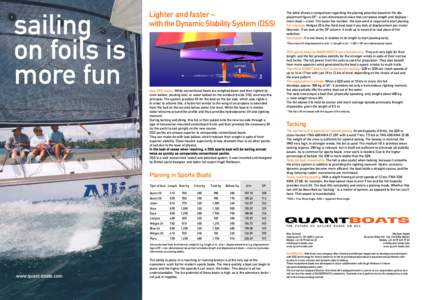 sailing on foils is more fun Lighter and faster – with the Dynamic Stability System (DSS)