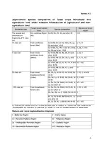 University of California /  Berkeley / Chemistry / Matter / Actinides / Berkelium