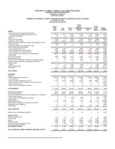 DEPARTMENT OF COMMERCE, COMMUNITY AND ECONOMIC DEVELOPMENT DIVISION OF BANKING AND SECURITIES William Noll, Commissioner Mark Davis, Director COMPARATIVE STATEMENT OF ASSETS, LIABILITIES AND CAPITAL ACCOUNTS OF ALASKA ST