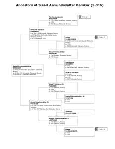 Ancestors of Sissel Amundsdtr Hegland