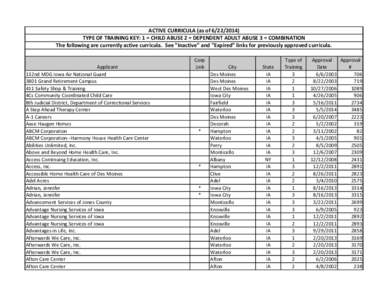 ACTIVE CURRICULA (as of[removed]TYPE OF TRAINING KEY: 1 = CHILD ABUSE 2 = DEPENDENT ADULT ABUSE 3 = COMBINATION The following are currently active curricula. See 