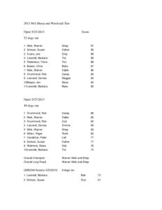 2013 MA Sheep and Woolcraft Fair Open[removed]Score  52 dogs ran