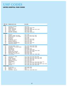 UHF CODES UNITED HOSPITAL FUND CODES UHF code  Neighborhood name