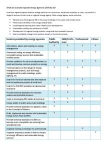 Energy audit / Covenant of Mayors / Office of Energy Efficiency and Renewable Energy / Sustainable energy / Renewable Energy and Energy Efficiency Partnership / O.Oe. Energiesparverband / Energy / Energy conservation / Environment