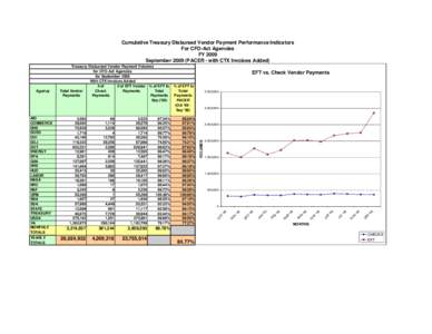 Cumulative Treasury Disbursed Vendor Payment Performance Indicators For CFO-Act Agencies FY 2009 September[removed]PACER - with CTX Invoices Added)  YEARLY