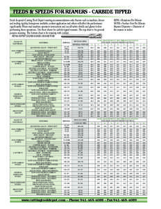 FEEDS & SPEEDS FOR reamers - CARBIDE TIPPED Feeds & speeds Cutting Tool Depot’s starting recommendations only. Factors such as machine, fixture and tooling rigidity, horsepower available, coolant application and others