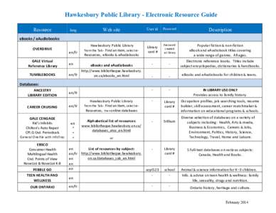 Hawkesbury Public Library - Electronic Resource Guide Resource lang  Web site