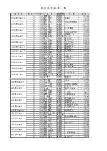 年 代 別 表 彰 者 一 覧 種 目 名 １００Ｋ男２９歳以下 １００Ｋ男３０歳代 １００Ｋ男４０歳代 １００Ｋ男５０歳代