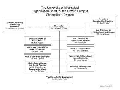 The University of Mississippi Organization Chart for the Oxford Campus