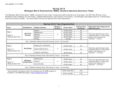 Microsoft Word - Spring 2010 Accommodations Summary Table final.doc