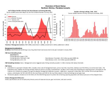 Microsoft Word - Northern Shrimp 2013