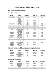 Global Markets Report – April 2014 Key Performance Indicators Major Global Indices