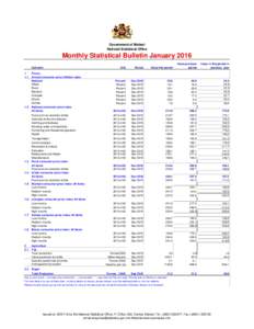 Government of Malawi National Statistical Office Monthly Statistical Bulletin January 2016 Indicator 1