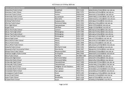 A-Z Schools List 19 May 2014.xlsx Name of Public School NSW Abbotsford Public School