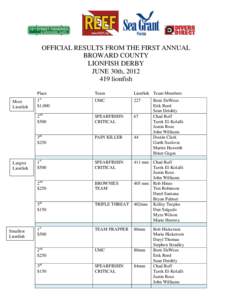 OFFICIAL RESULTS FROM THE FIRST ANNUAL BROWARD COUNTY LIONFISH DERBY JUNE 30th, [removed]lionfish Place