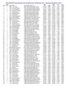 Final PAX/RTP Index Results from the Blytheville, AR National Tour -- Saturday, October 27, 2012 Rank Class Pos.