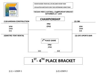 HIGHER SEEDED TEAM WILL BE DECLARED HOME TEAM COSULATION MATCHUPS COIN TOSS DETERMINES HOME TEAM TUESDAY MEN’S SOFTBALL CHAMPIONSHIP BRACKET RD