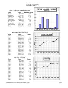 BENT COUNTY TOTAL TAXABLE FOR 2009 IN $MILLIONS TOTAL TAXABLE ASSESSED FOR 2009 Class