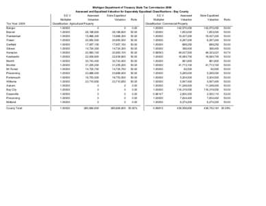 Michigan Department of Treasury State Tax Commission 2009 Assessed and Equalized Valuation for Seperately Equalized Classifications - Bay County Tax Year: 2009  S.E.V.