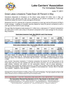 Lake Carriers’ Association For Immediate Release June 17, 2011 Great Lakes Limestone Trade Down 20 Percent in May Cleveland---Shipments of limestone on the Great Lakes totaled 2.9 million tons in May, an