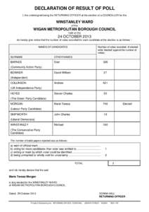 DECLARATION OF RESULT OF POLL I, the undersigned being the RETURNING OFFICER at the election of a COUNCILLOR for the WINSTANLEY WARD of the