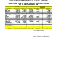 TO THE BOARD OF COMMISSIONERS OF GILES COUNTY, TENNESSEE I HEREWITH SUBMIT TO YOU THE FINANCIAL CONDITION OF GILES COUNTY, TENNESSEE FOR THE MONTH ENDING APRIL 30, 2009 ACCOUNT General