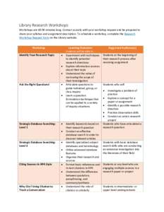 Library Research Workshops Workshops areminutes long. Contact us early with your workshop request and be prepared to share your syllabus and assignment description. To schedule a workshop, complete the Research Wo