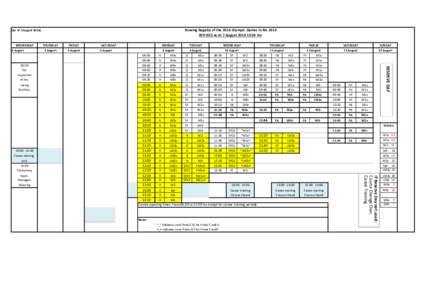 Rowing Regatta of the 2016 Olympic Games in Rio 2016 REVISED as at 7 August:00 hrs (As of 7 AugustWEDNESDAY